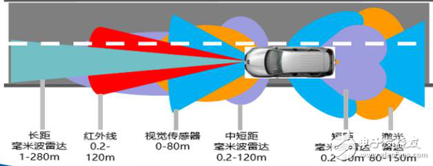 深入分析無人駕駛硬件平臺(tái)