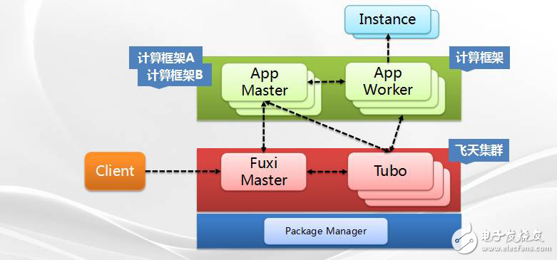 實例分析分布式系統(tǒng)設計的一般性原則