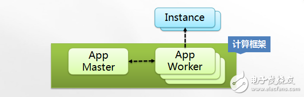 實例分析分布式系統(tǒng)設計的一般性原則