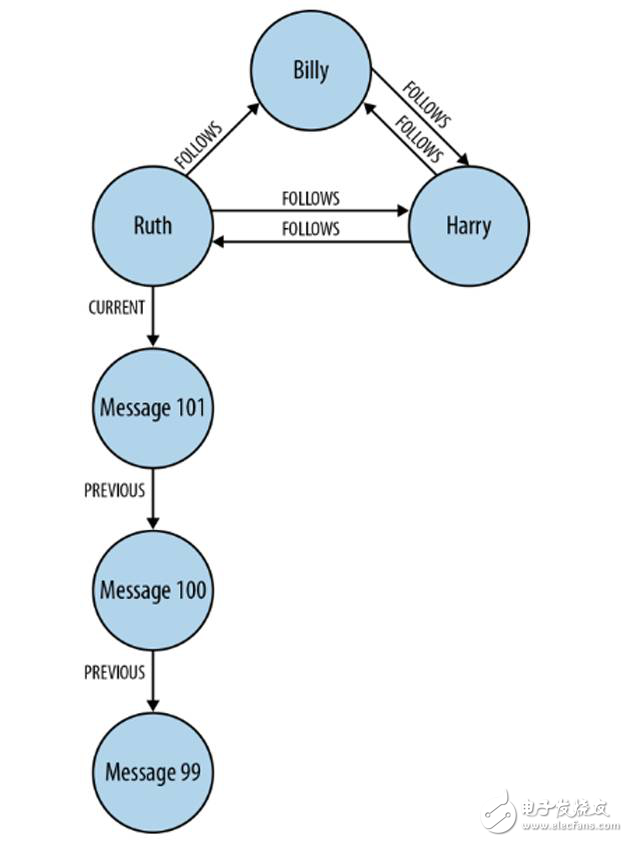 NoSQL數(shù)據(jù)庫分類及應用分析