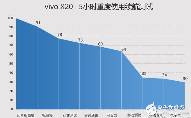 小米Mix2、vivox20對評測：全面屏手機之爭！誰更值得入手？