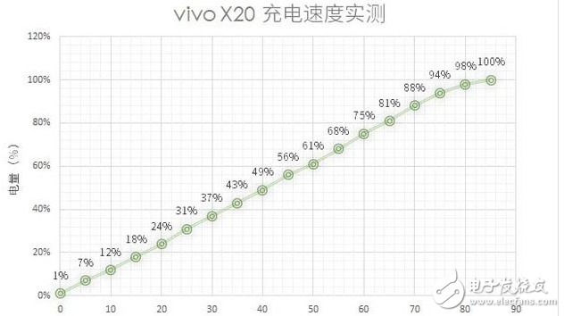 小米Mix2、vivox20對評測：全面屏手機之爭！誰更值得入手？
