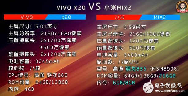 小米Mix2、vivox20對評測：全面屏手機之爭！誰更值得入手？
