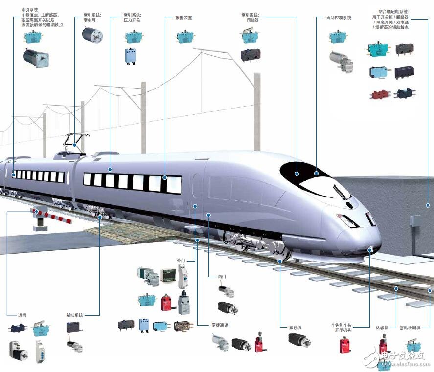 基于軌道傳感與運(yùn)動(dòng)應(yīng)用