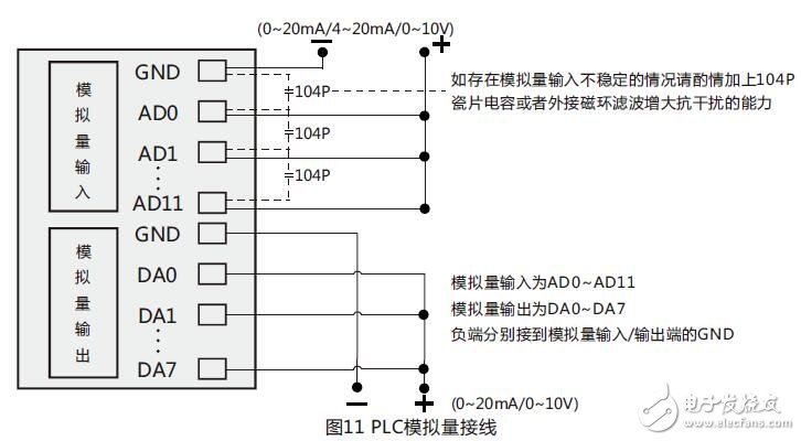 CX2N系列可編程控制器（PLC）參數(shù)設置