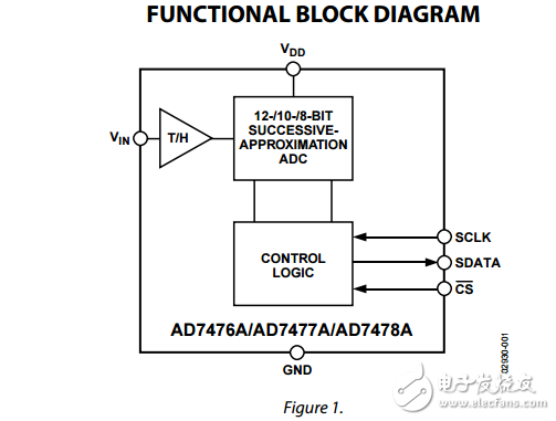 2.35V至5.25V，1 MSPS的12/10/8位ADC的6引腳SC70,AD7476A/AD7477A/AD7478A數(shù)據(jù)表