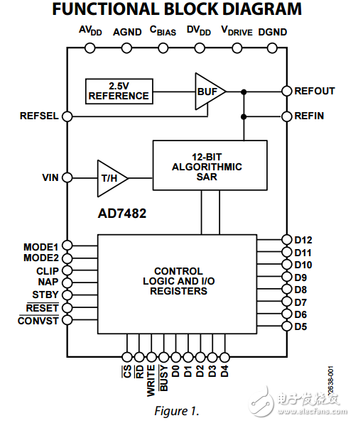 3 MSPS,12位合成孔徑雷達模數(shù)轉換器ad7482數(shù)據(jù)表
