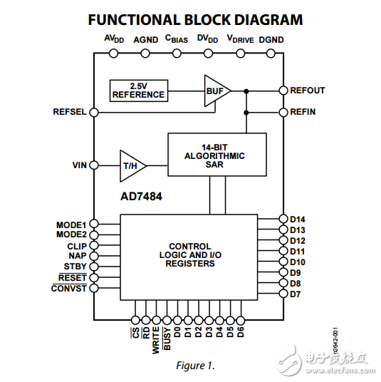 3 MSPS，14位合成孔徑雷達(dá)模數(shù)轉(zhuǎn)換器ad7484數(shù)據(jù)表