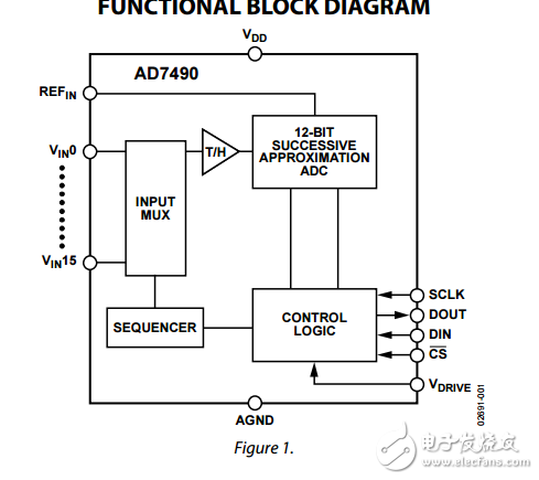 16通道1MSPS，AD7490采用28引腳TSSOP音序器的12位ADC數(shù)據(jù)表