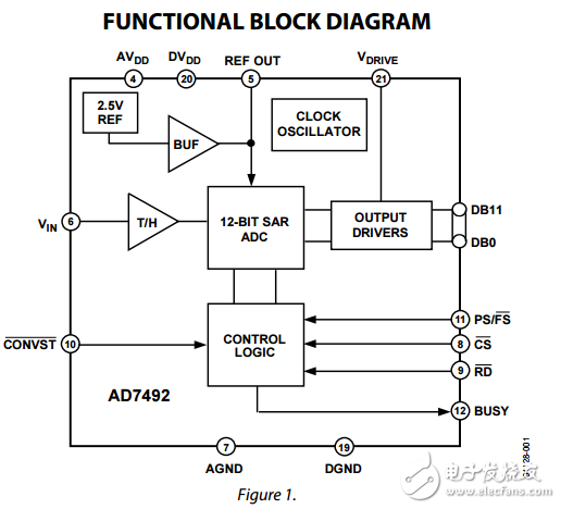 1.25MSPS的16毫瓦的內(nèi)部參考和時鐘12位并行模數(shù)轉(zhuǎn)換器AD7492數(shù)據(jù)表
