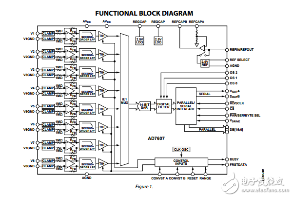 14位8通道同步采樣ADC雙極性輸入ad7607數(shù)據(jù)表