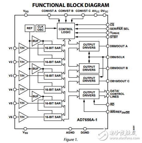 250 kSPS的6通道同步采樣雙極型16位ADC數(shù)據(jù)表ad7656a-1