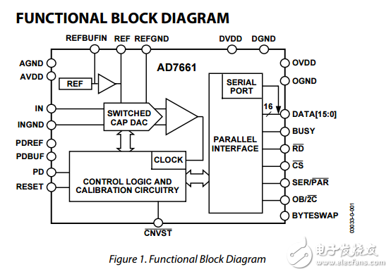 16位100kSPS的脈沖星單極ADC，ad7661數(shù)據(jù)表