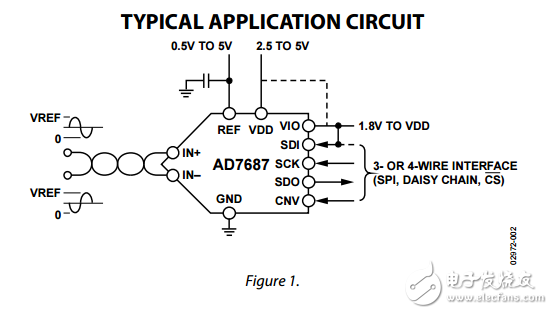 16位1.5 LSB INL 250kSPS的脈沖差分模數(shù)轉(zhuǎn)換器ad7687數(shù)據(jù)表