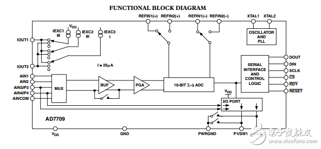 16位AD7709模數(shù)轉(zhuǎn)換器開關(guān)電流源