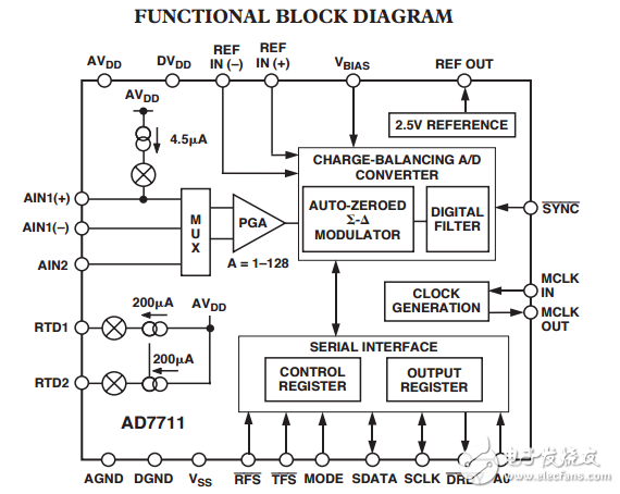 LC2 MOS信號調理ADC的RTD勵磁電流AD7711