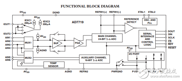 低電壓低功耗工廠校準(zhǔn)的16/24位雙模數(shù)轉(zhuǎn)換器AD7719