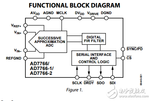 ad7766高性能24位采樣SAR模數(shù)轉換器