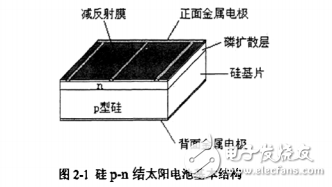 PERL和PESC等實驗室高教太陽能電池結(jié)構(gòu)與晶體硅太陽電池的基本原理和制造工藝流程介紹