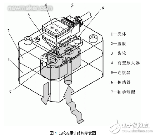 齒輪流量計簡介及其在機床液壓系統(tǒng)中的應用