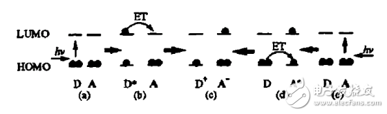 半導(dǎo)體太陽(yáng)能電池光電轉(zhuǎn)換原理和多孔硅制作及三維pn結(jié)制作分析