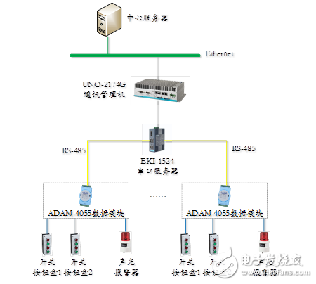 研華對物流分揀管理系統(tǒng)研究