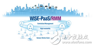 研華X86/ARM多平臺(tái)方案