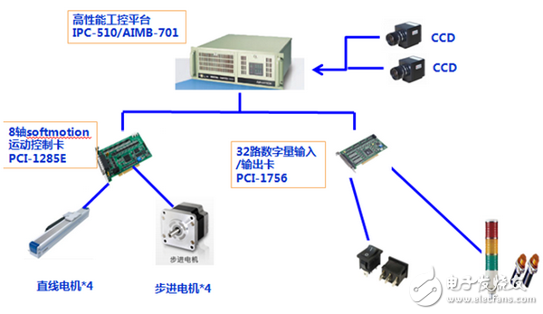 研華高速排片機(jī)應(yīng)用解決方案