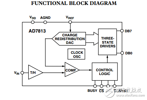 2.7V至5.5V，400kSPS 8/10位采樣模數(shù)轉(zhuǎn)換器AD7813數(shù)據(jù)表