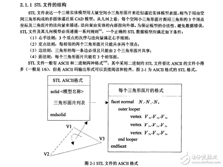 3D打印機(jī)快速成型的基本過程及其分層軟件的設(shè)計(jì)與實(shí)現(xiàn)