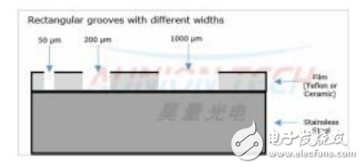 新型能量源皮秒激光的特點與紅外皮秒激光器移除不銹鋼表面陶瓷膜的應用
