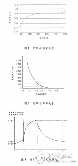 鋰離子電池組的電氣特性及其快速智能充電技術(shù)的介紹