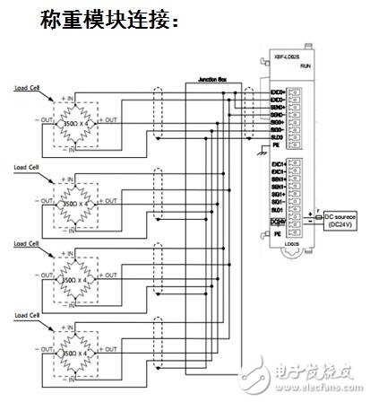 XBF-LD02S稱重模塊的使用說(shuō)明