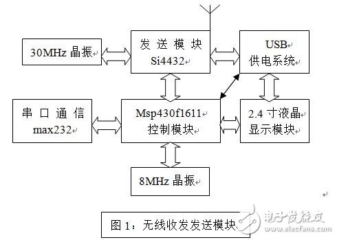 基于Si4432無線收發(fā)系統(tǒng)設(shè)計(jì)應(yīng)用
