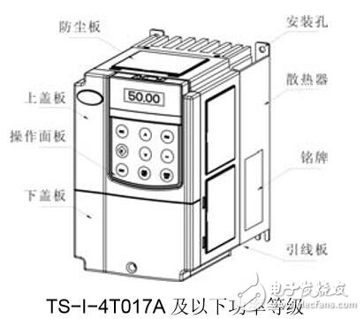 基于TS-I注塑機伺服驅(qū)動器的設計應用