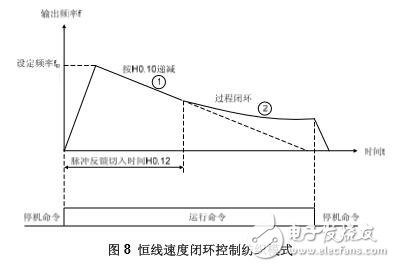 基于V5?BA細(xì)紗機專用變頻器功能及結(jié)構(gòu)