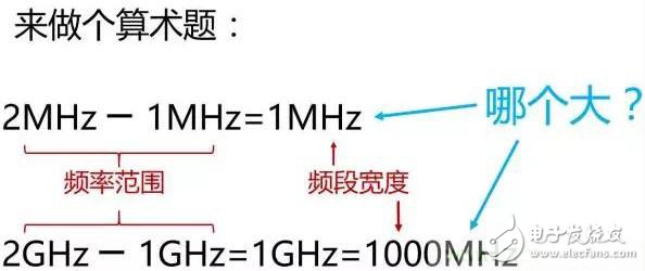 一個(gè)神奇的公式，秒懂5G與4G的區(qū)別