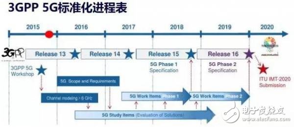 一個(gè)神奇的公式，秒懂5G與4G的區(qū)別