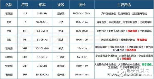 一個(gè)神奇的公式，秒懂5G與4G的區(qū)別