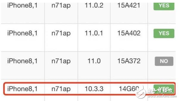 iOS11升級(jí)后bug太多，蘋果關(guān)閉降級(jí)通道又開通iPhone6S專享，iOS10.3.3重新開放驗(yàn)證