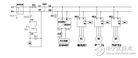 海為PLC在自動包裝線中的應用