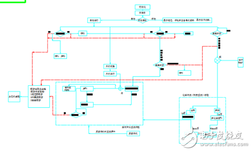 海為PLC在車載MBR水處理系統(tǒng)中的應用