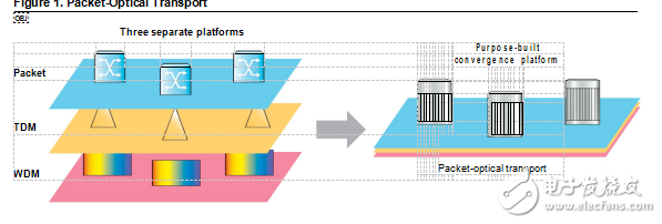 以太網(wǎng)業(yè)務(wù)接入網(wǎng)分析