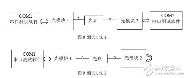 秒懂FSK技術(shù)及基于CC1000的射頻光傳輸設(shè)計(jì)