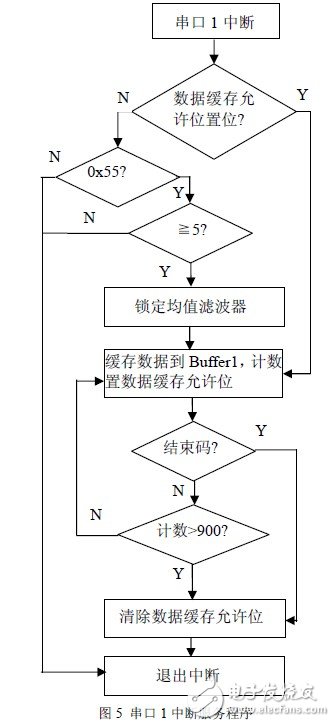 秒懂FSK技術(shù)及基于CC1000的射頻光傳輸設(shè)計(jì)