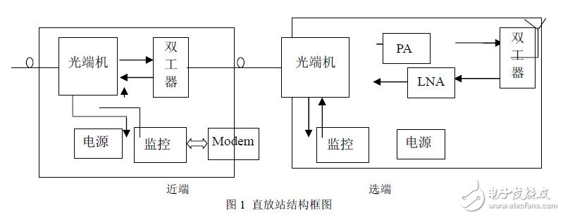 秒懂FSK技術(shù)及基于CC1000的射頻光傳輸設(shè)計(jì)