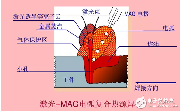 焊縫跟蹤傳感器簡析