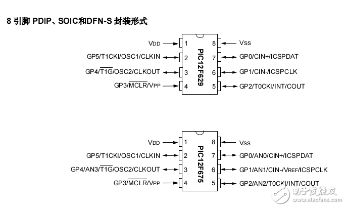 PIC16F629_675芯片中文數(shù)據(jù)手冊(cè)