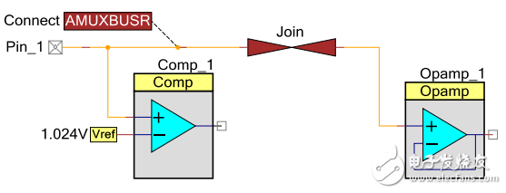 通過模擬路徑連接 Net Join 組件。每個(gè)路由可能擁有不同的模擬資源限制