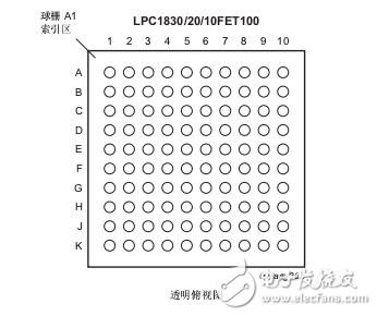 LPC18xx系列Cortex-M3內(nèi)核微控制器數(shù)據(jù)手冊